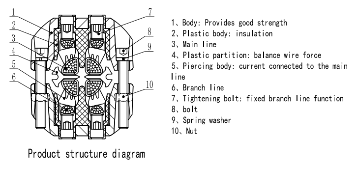 Tampilan bagian produk